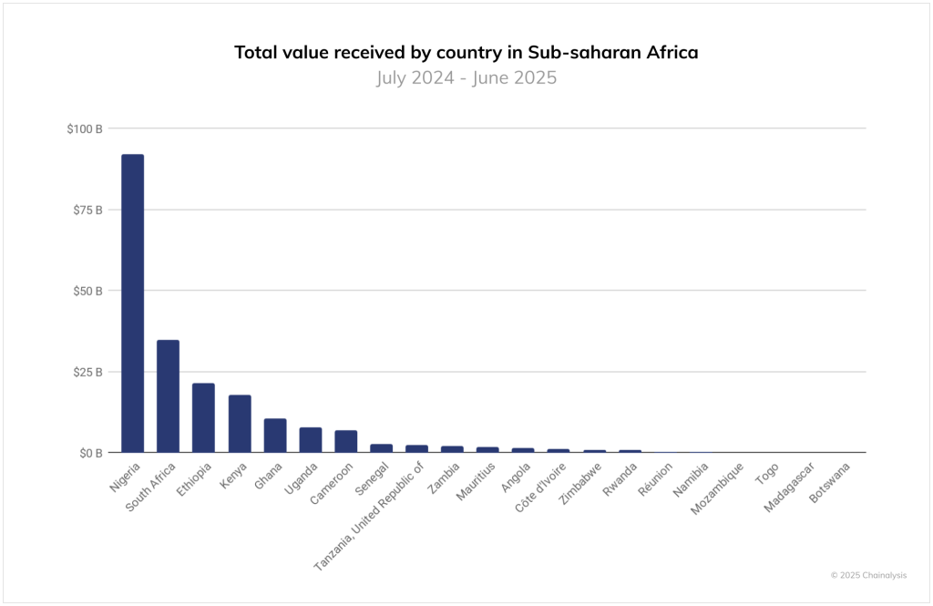 Stablecoin market data chart